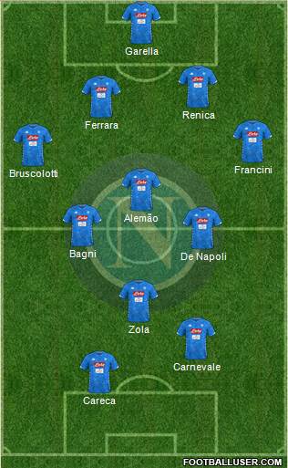 Napoli 4-3-1-2 football formation