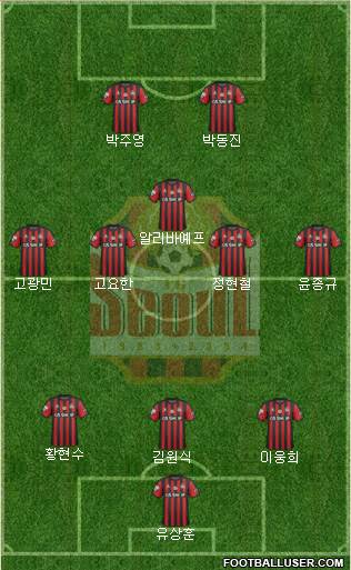 FC Seoul 4-2-4 football formation