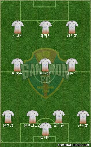 Gangwon FC football formation