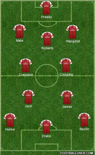 Arsenal 3-4-3 football formation