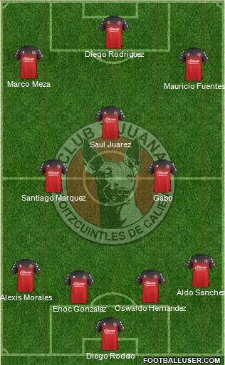 Xoloitzcuintles de Tijuana 4-3-3 football formation