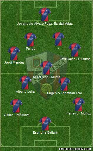 S.D. Huesca football formation