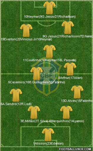 Brazil (National Teams) Football Formation