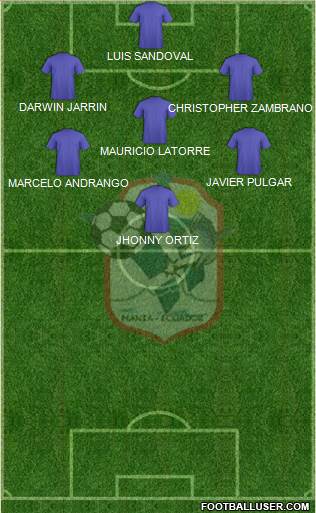 Manta FC 4-3-3 football formation