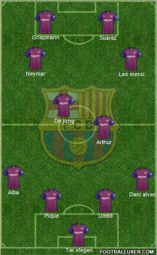 F.C. Barcelona B 4-2-4 football formation