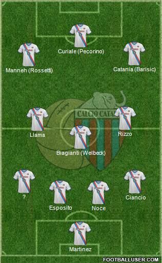 Catania 3-4-2-1 football formation