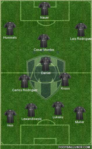 Club de Fútbol Monterrey 3-5-1-1 football formation