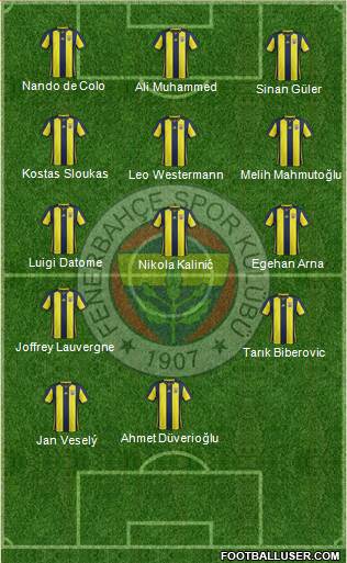 Fenerbahçe SK 4-4-2 football formation