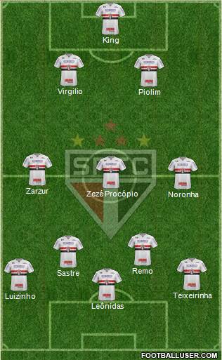 São Paulo FC 3-5-2 football formation