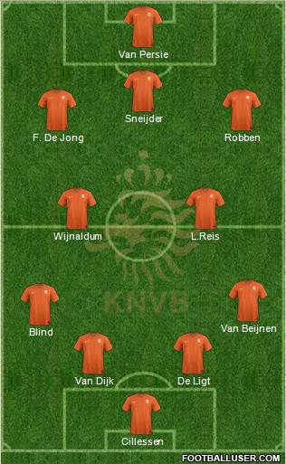 Holland 4-1-4-1 football formation