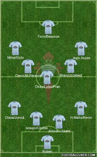 R.C. Celta S.A.D. 4-3-3 football formation