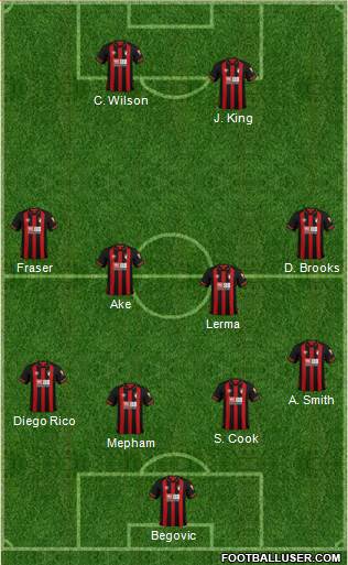 AFC Bournemouth 3-4-3 football formation