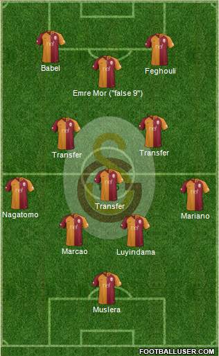 Galatasaray SK 4-3-3 football formation