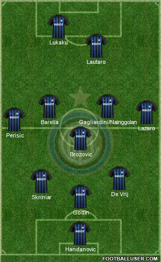 F.C. Internazionale 5-3-2 football formation