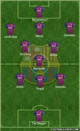 F.C. Barcelona 4-3-3 football formation