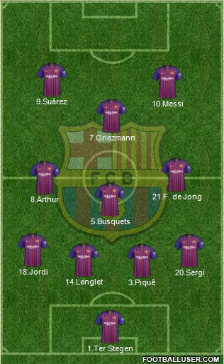 F.C. Barcelona 4-3-3 football formation