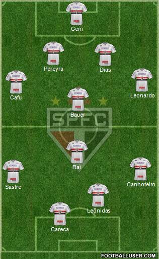 São Paulo FC 4-4-2 football formation