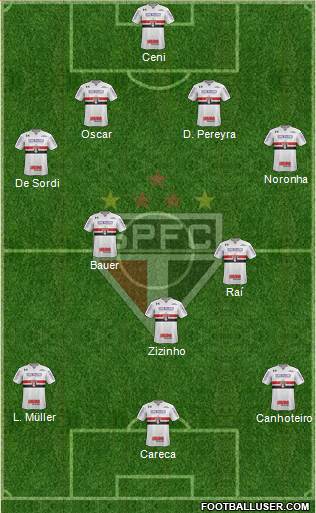 São Paulo FC 4-3-3 football formation