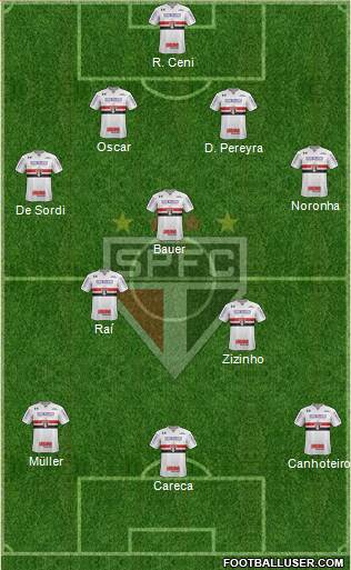 São Paulo FC 4-3-3 football formation