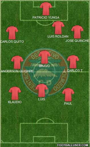 CD Olmedo 4-3-3 football formation