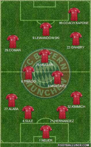 FC Bayern München 4-2-3-1 football formation