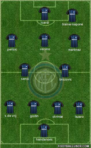 F.C. Internazionale 4-2-3-1 football formation