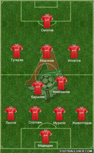 Lokomotiv Moscow 4-2-3-1 football formation