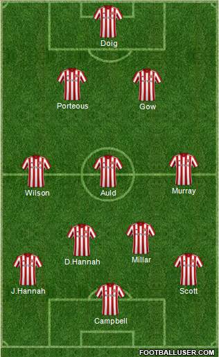Sunderland 3-4-3 football formation