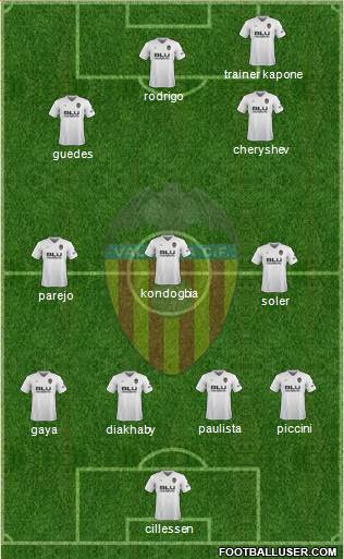 Valencia C.F., S.A.D. 4-3-3 football formation