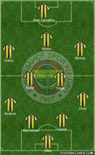 Fenerbahçe SK 4-2-3-1 football formation