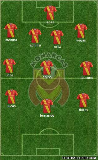 Club Monarcas Morelia 4-4-2 football formation