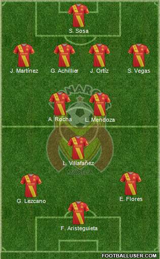 Club Monarcas Morelia 4-3-2-1 football formation