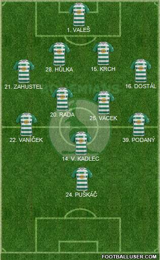 Bohemians 1905 football formation