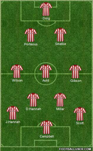 Sunderland 3-4-3 football formation