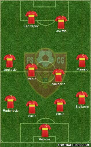 Montenegro 4-1-2-3 football formation
