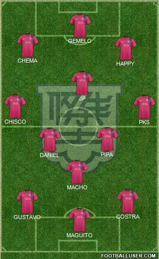 Kitchee Sports Club 4-2-1-3 football formation