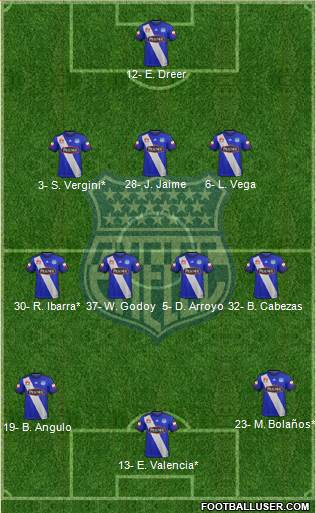 CS Emelec 3-4-3 football formation