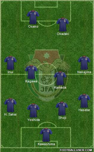 Japan 4-1-2-3 football formation