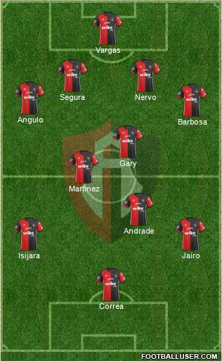 Club Deportivo Atlas 4-1-2-3 football formation