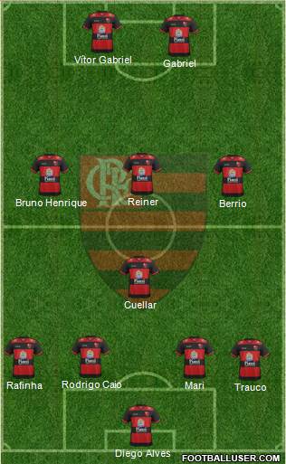 EC Flamengo 4-1-3-2 football formation