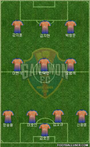 Gangwon FC 4-3-2-1 football formation