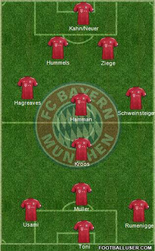 FC Bayern München