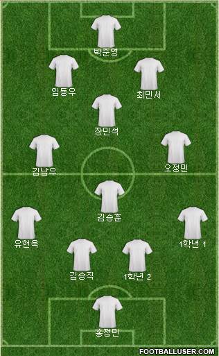 Sporting Afrique FC 4-3-2-1 football formation