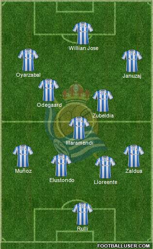 Real Sociedad C.F. B 4-1-3-2 football formation