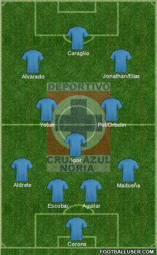 Cruz Azul Noria 4-1-2-3 football formation
