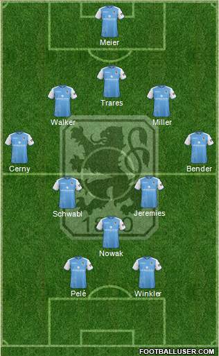 TSV 1860 München football formation