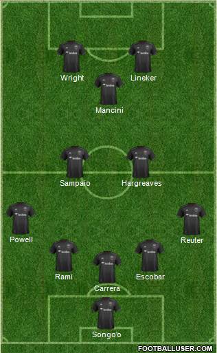 D.C. United 3-4-1-2 football formation