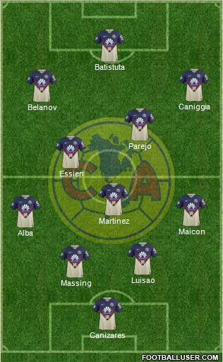 Club de Fútbol América football formation