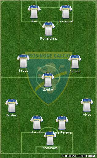Frosinone 4-1-2-3 football formation