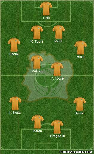 Côte d'Ivoire 4-4-2 football formation